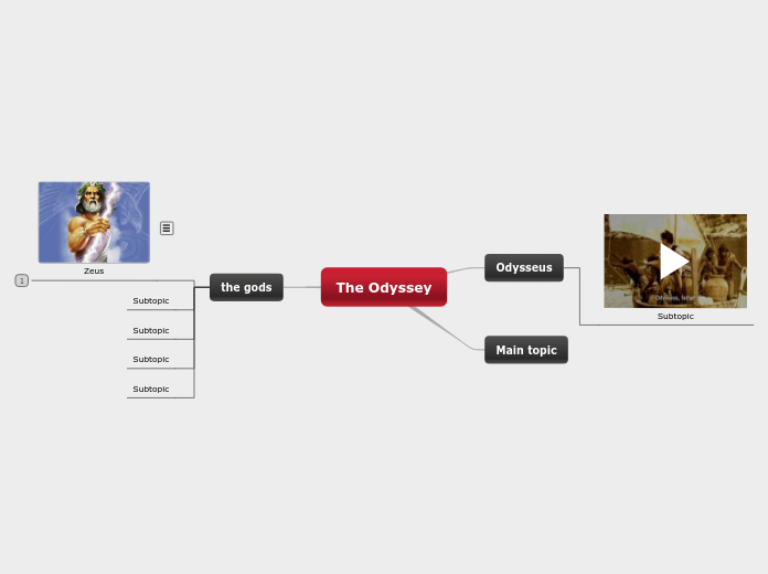 The Odyssey Mind Map